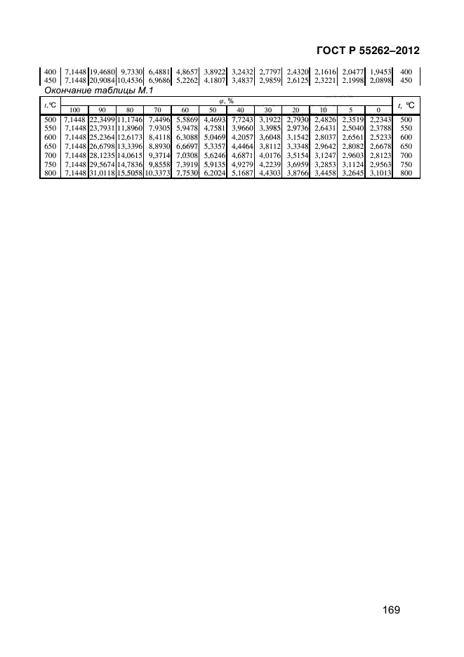 ГОСТ Р 55262-2012,  177.