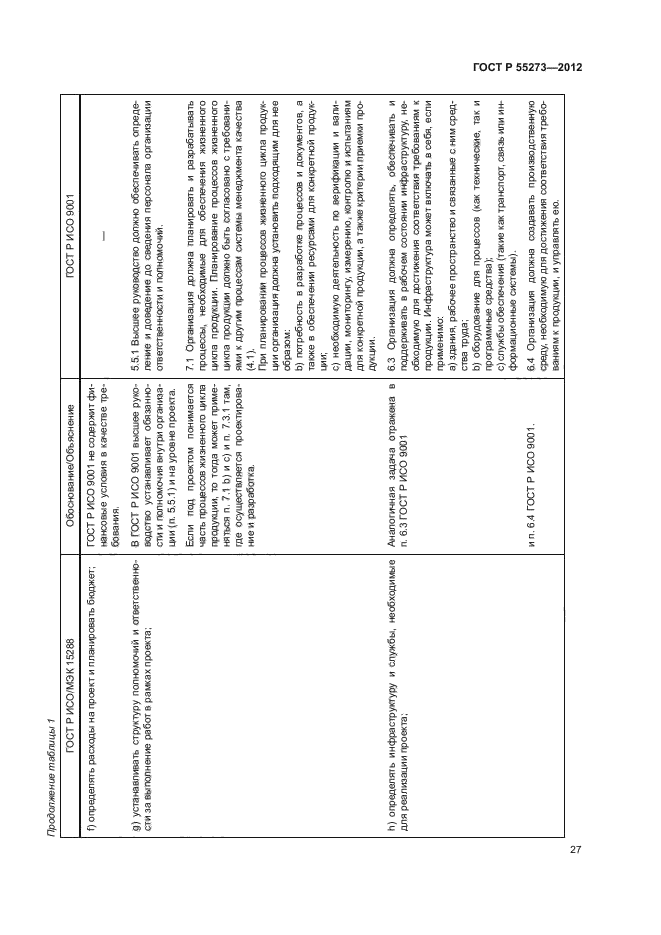 ГОСТ Р 55273-2012,  32.