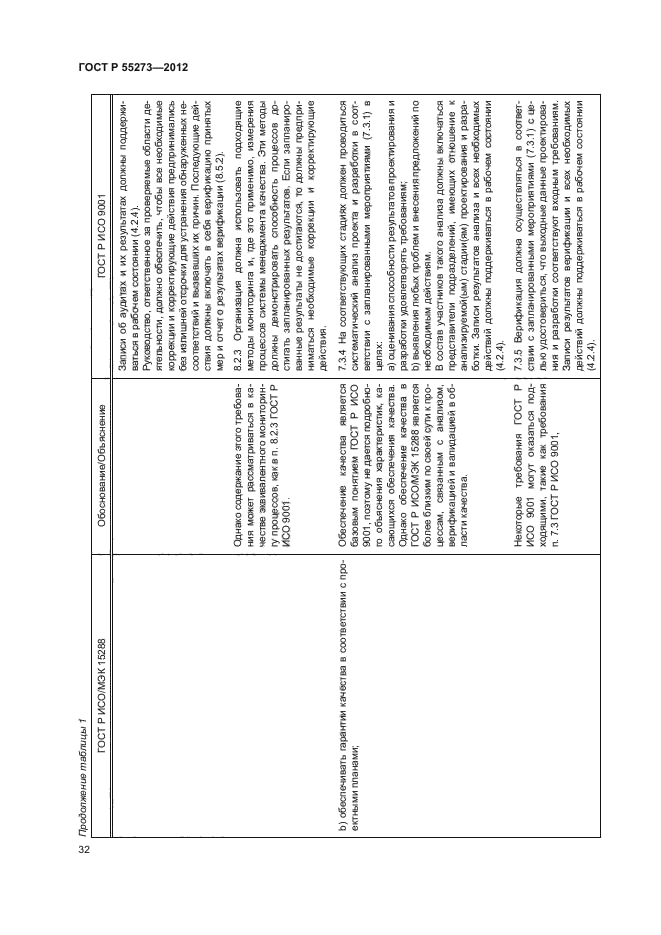 ГОСТ Р 55273-2012,  37.
