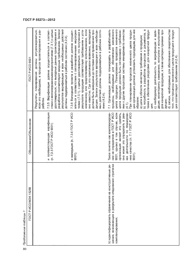 ГОСТ Р 55273-2012,  85.