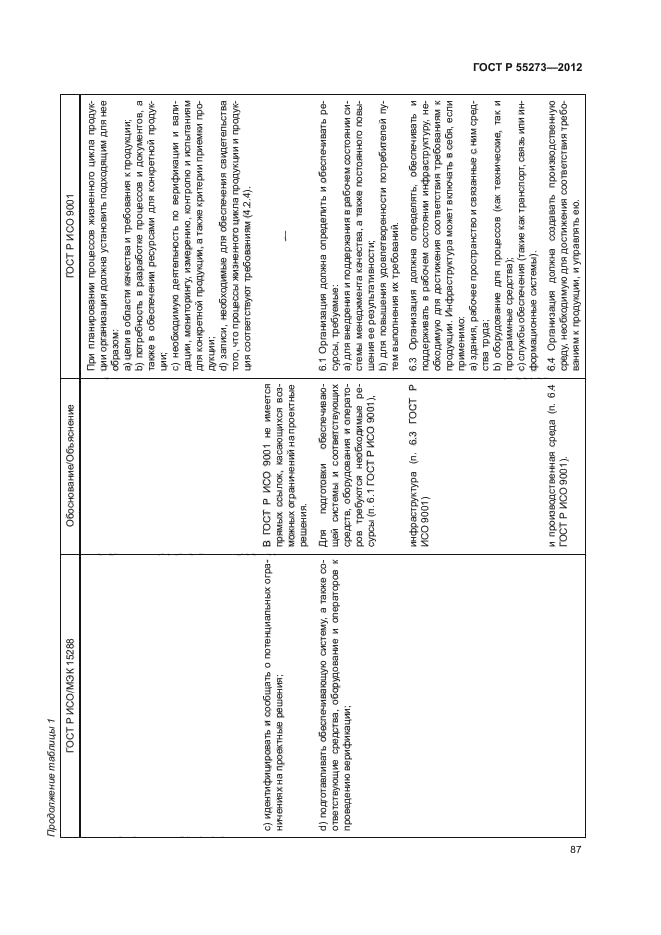 ГОСТ Р 55273-2012,  92.
