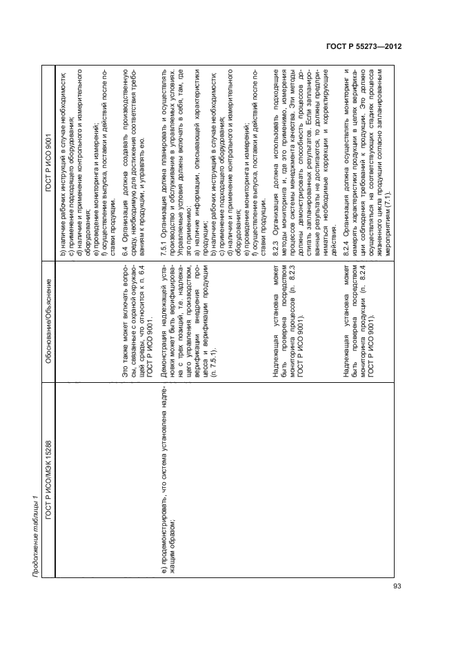 ГОСТ Р 55273-2012,  98.