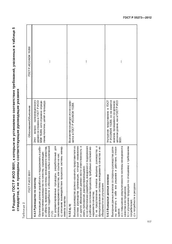 ГОСТ Р 55273-2012,  122.
