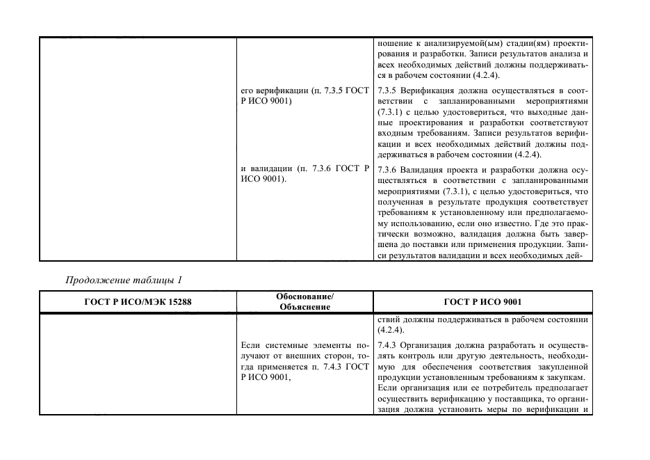 ГОСТ Р 55273-2012,  127.