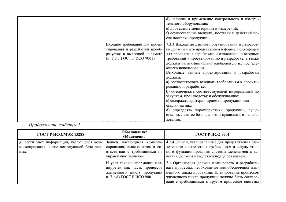 ГОСТ Р 55273-2012,  129.