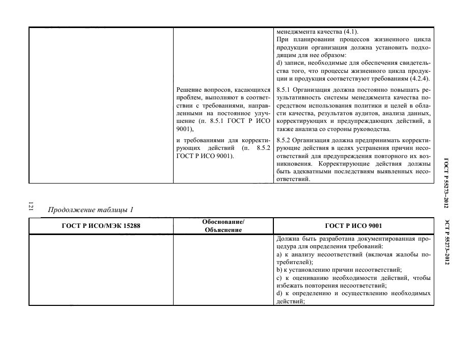 ГОСТ Р 55273-2012,  130.