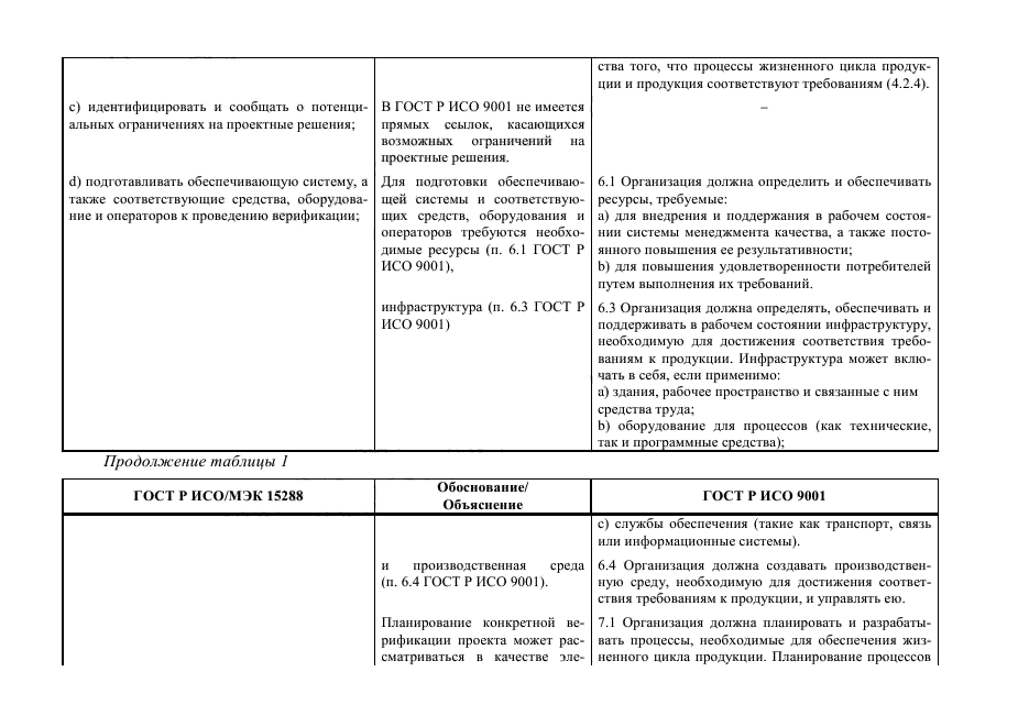 ГОСТ Р 55273-2012,  133.