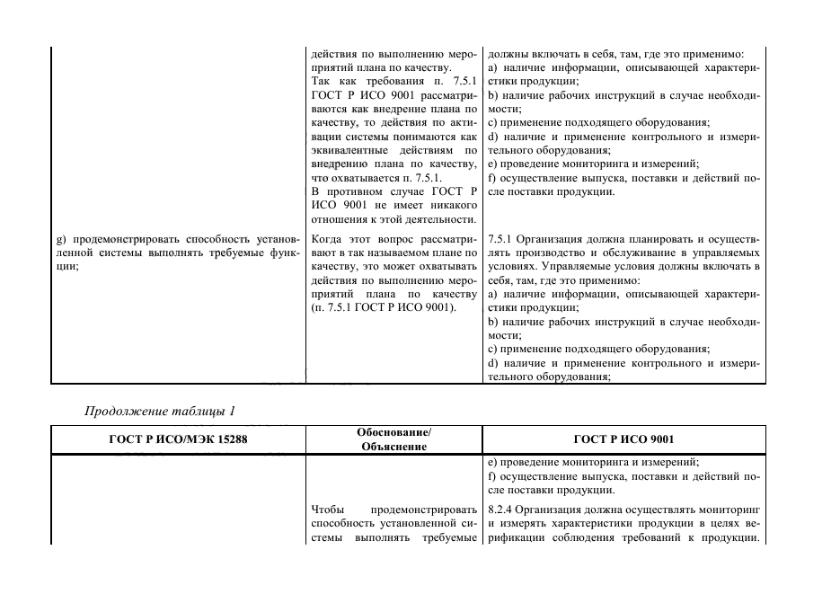 ГОСТ Р 55273-2012,  143.