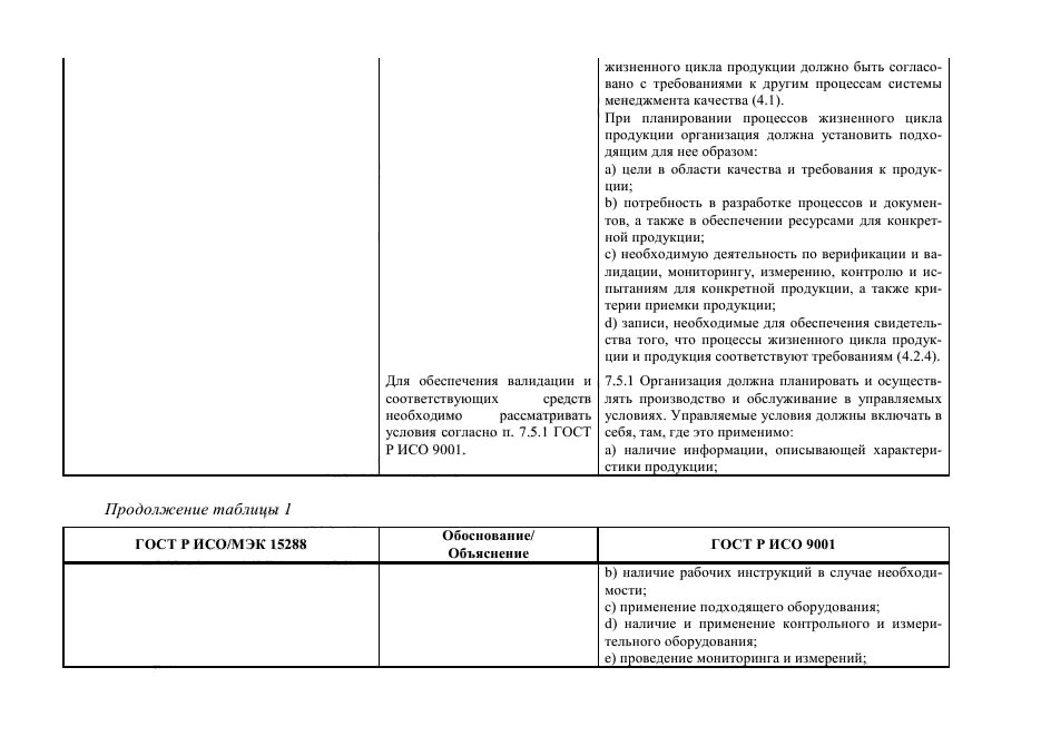 ГОСТ Р 55273-2012,  149.