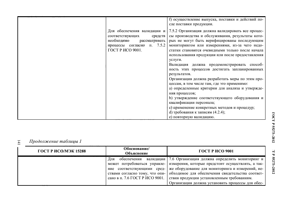 ГОСТ Р 55273-2012,  150.