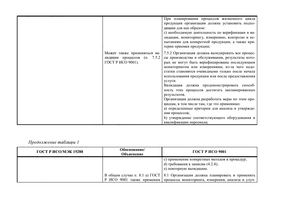 ГОСТ Р 55273-2012,  155.