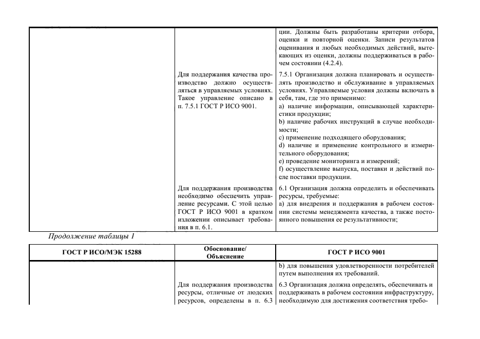 ГОСТ Р 55273-2012,  161.