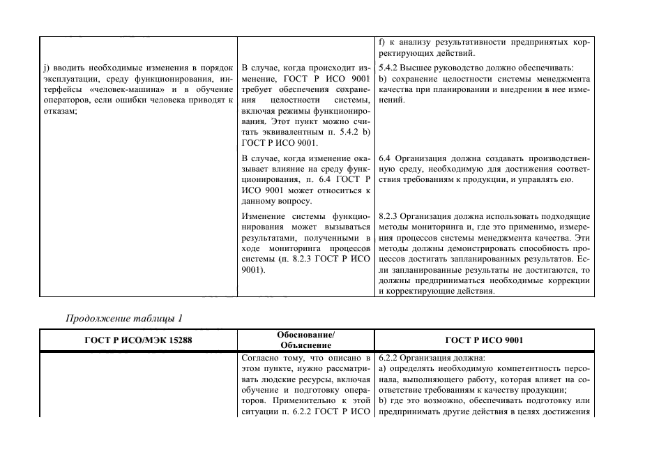 ГОСТ Р 55273-2012,  165.