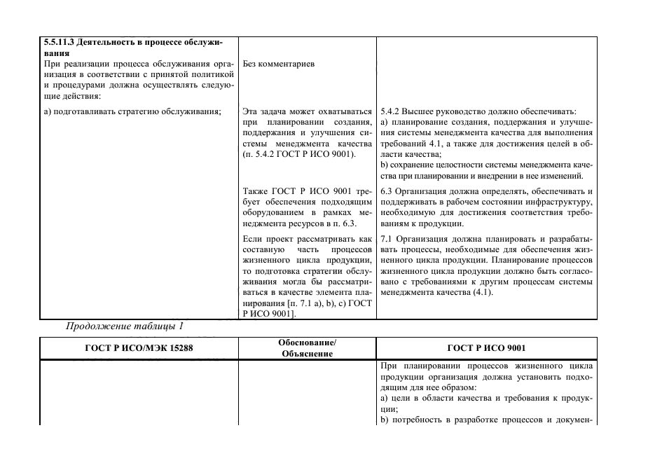 ГОСТ Р 55273-2012,  167.