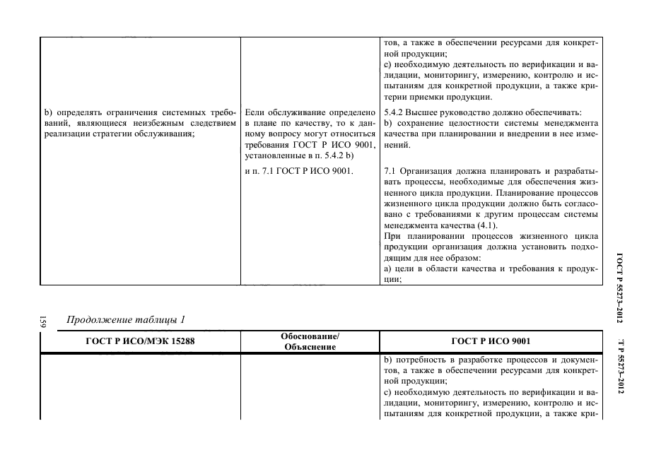 ГОСТ Р 55273-2012,  168.