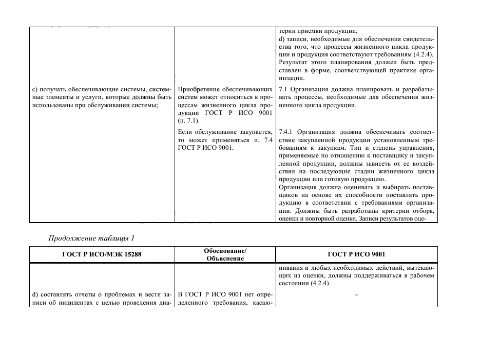 ГОСТ Р 55273-2012,  169.