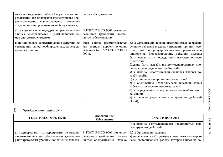 ГОСТ Р 55273-2012,  170.