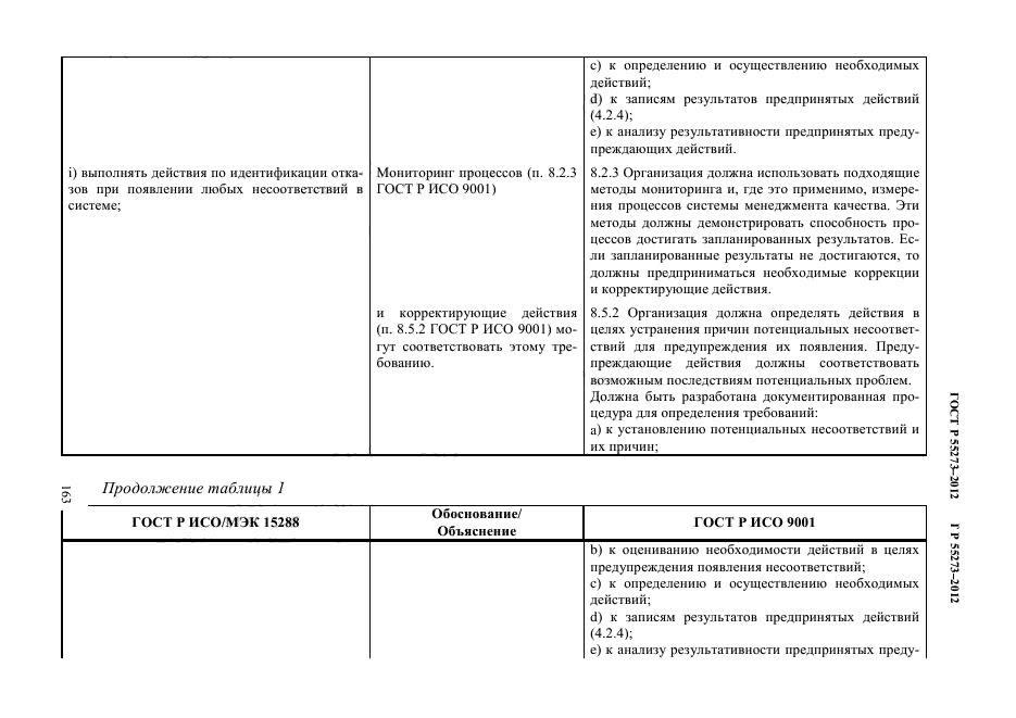 ГОСТ Р 55273-2012,  172.