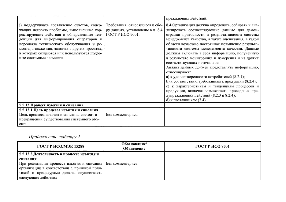 ГОСТ Р 55273-2012,  173.