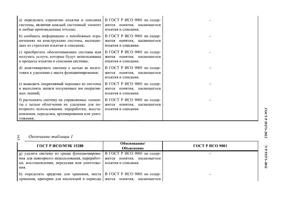 ГОСТ Р 55273-2012,  174.