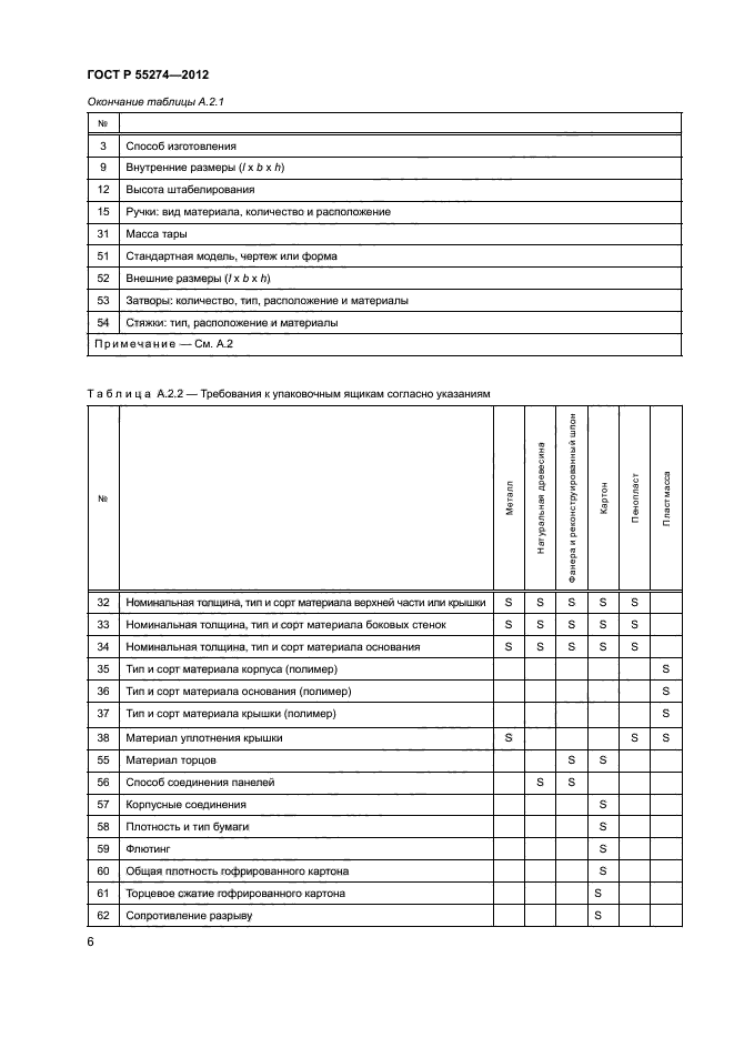 ГОСТ Р 55274-2012,  10.