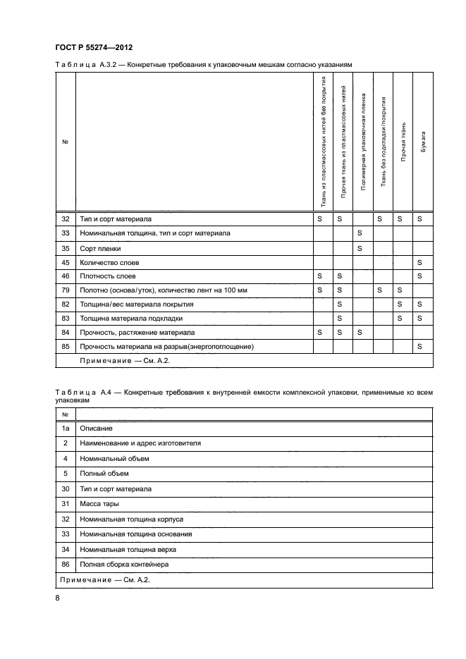 ГОСТ Р 55274-2012,  12.