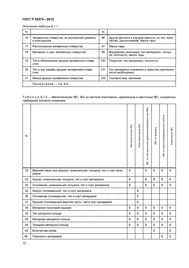 ГОСТ Р 55274-2012,  16.