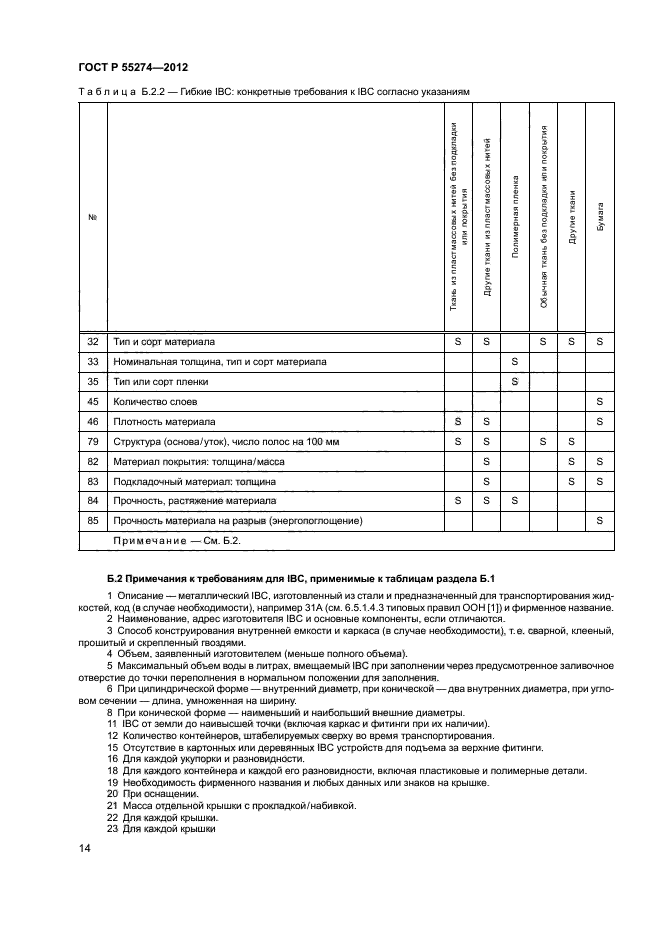 ГОСТ Р 55274-2012,  18.