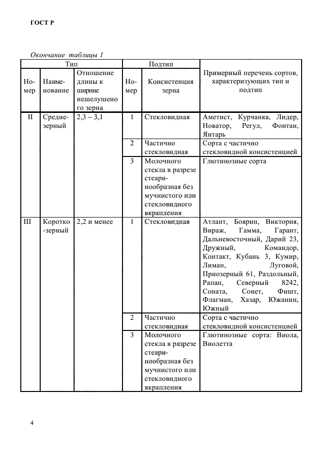 ГОСТ Р 55289-2012,  7.