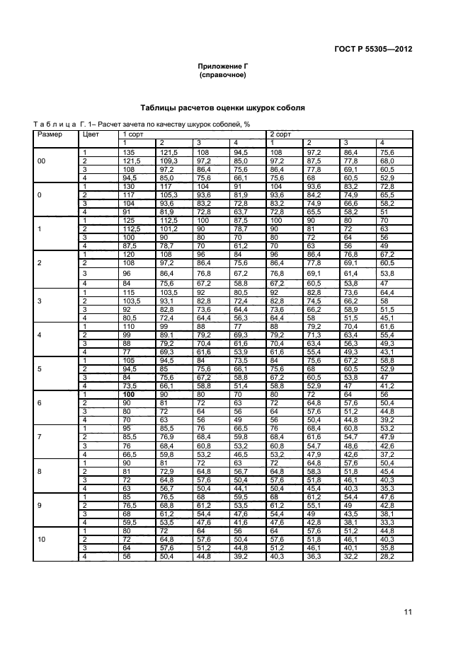 ГОСТ Р 55305-2012,  13.