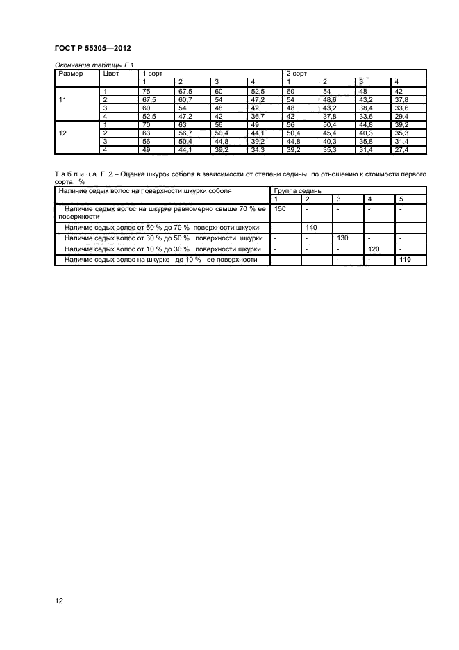 ГОСТ Р 55305-2012,  14.