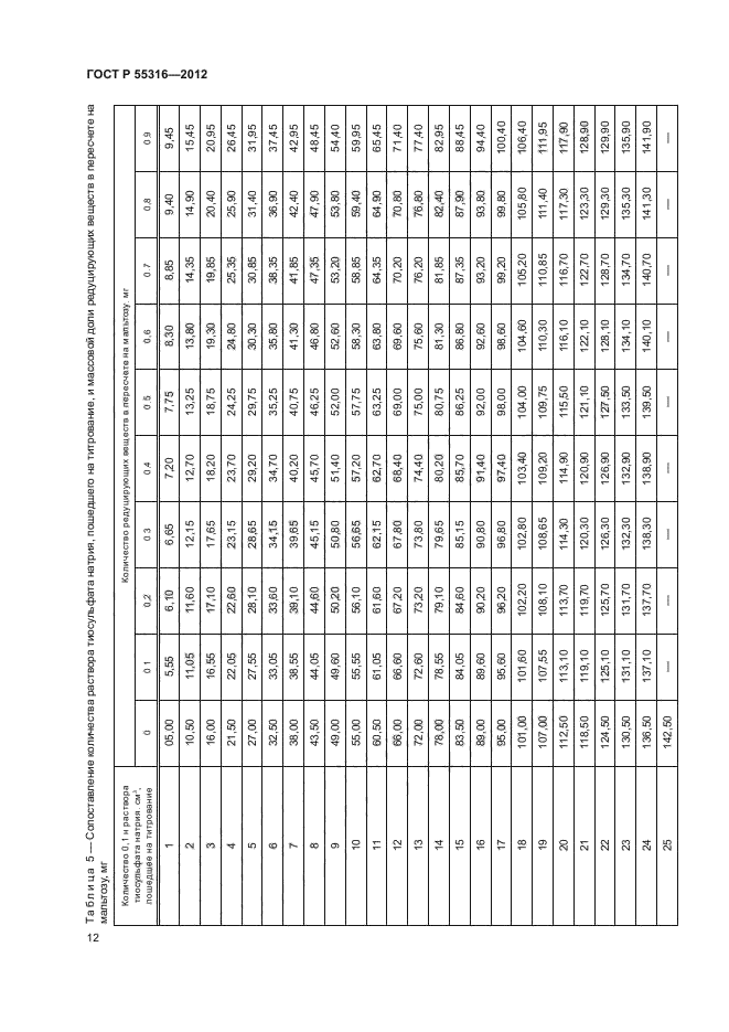 ГОСТ Р 55316-2012,  15.