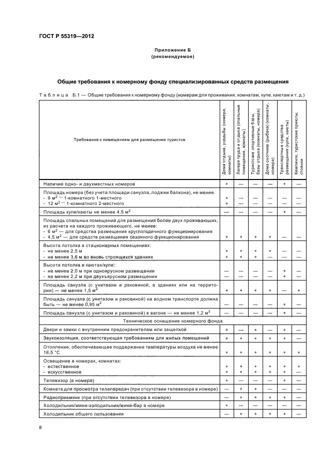 ГОСТ Р 55319-2012,  11.