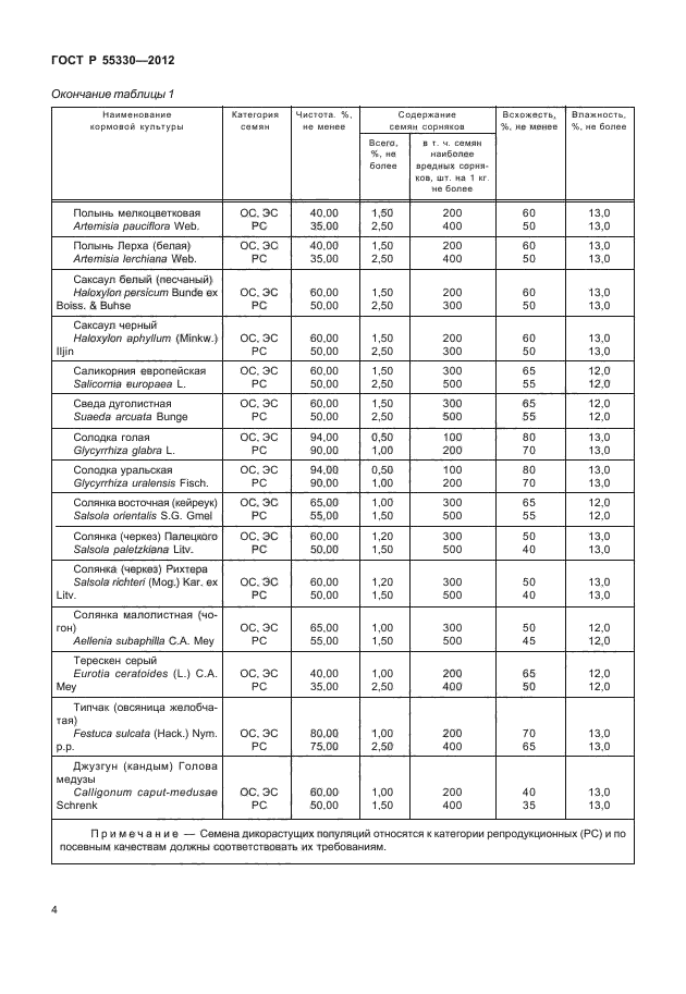 ГОСТ Р 55330-2012,  7.