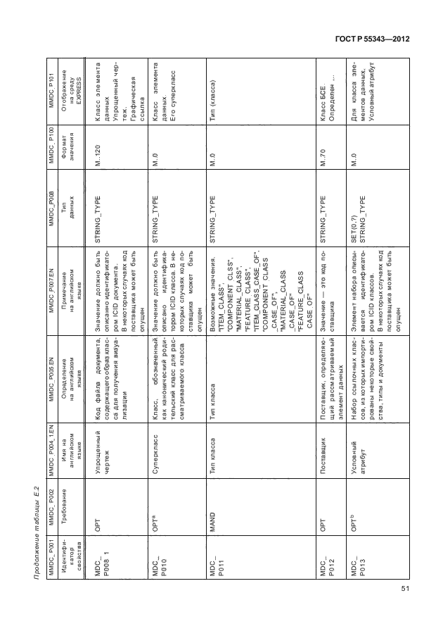 ГОСТ Р 55343-2012,  55.