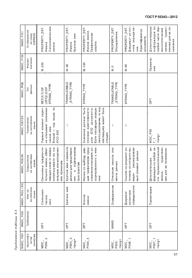 ГОСТ Р 55343-2012,  61.