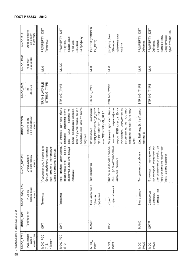 ГОСТ Р 55343-2012,  62.