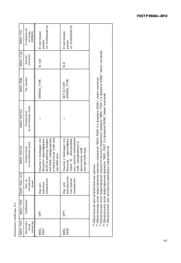 ГОСТ Р 55343-2012,  65.
