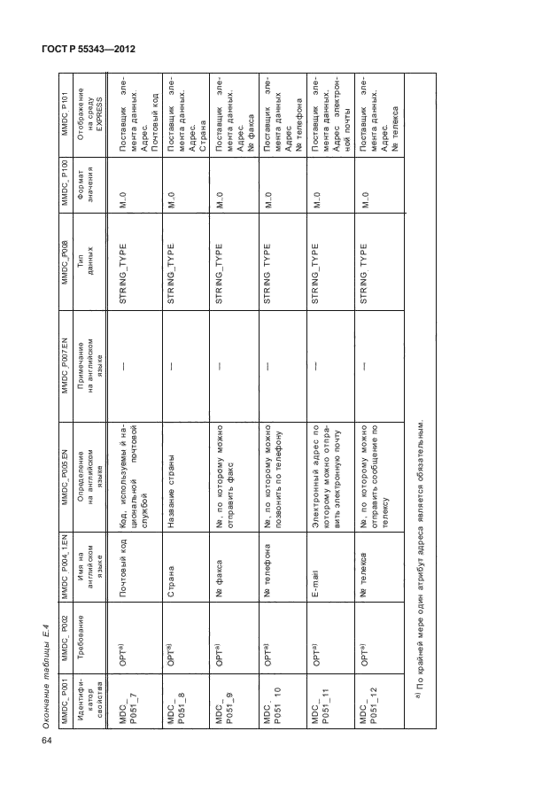 ГОСТ Р 55343-2012,  68.