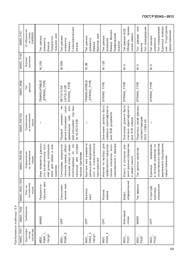 ГОСТ Р 55343-2012,  73.