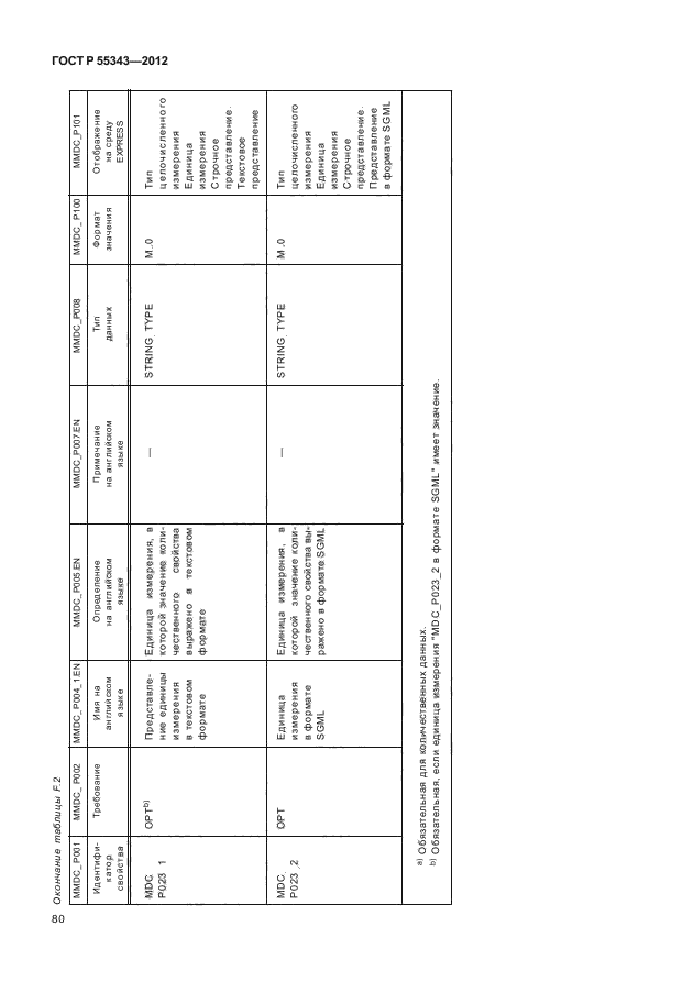 ГОСТ Р 55343-2012,  84.