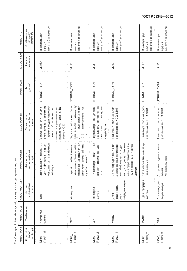 ГОСТ Р 55343-2012,  85.