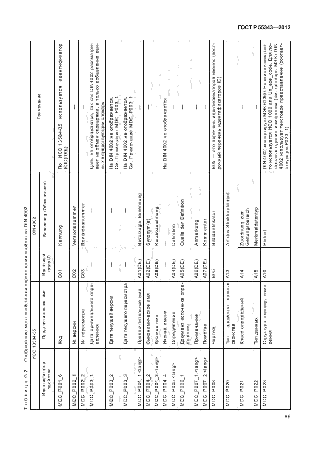 ГОСТ Р 55343-2012,  93.