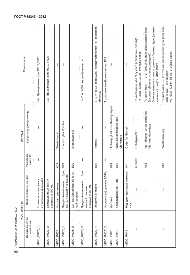 ГОСТ Р 55343-2012,  94.