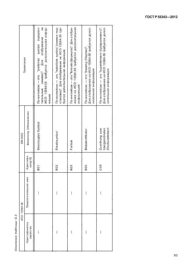 ГОСТ Р 55343-2012,  97.