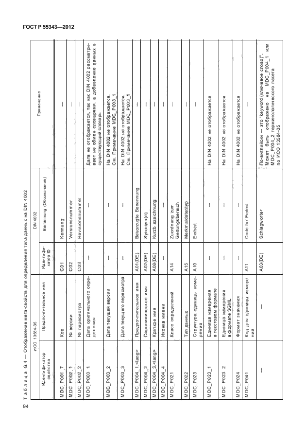 ГОСТ Р 55343-2012,  98.