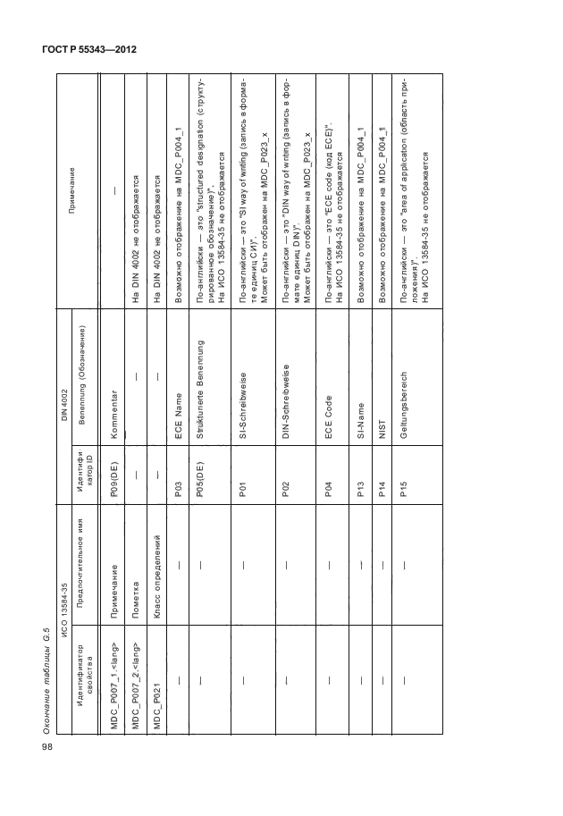 ГОСТ Р 55343-2012,  102.