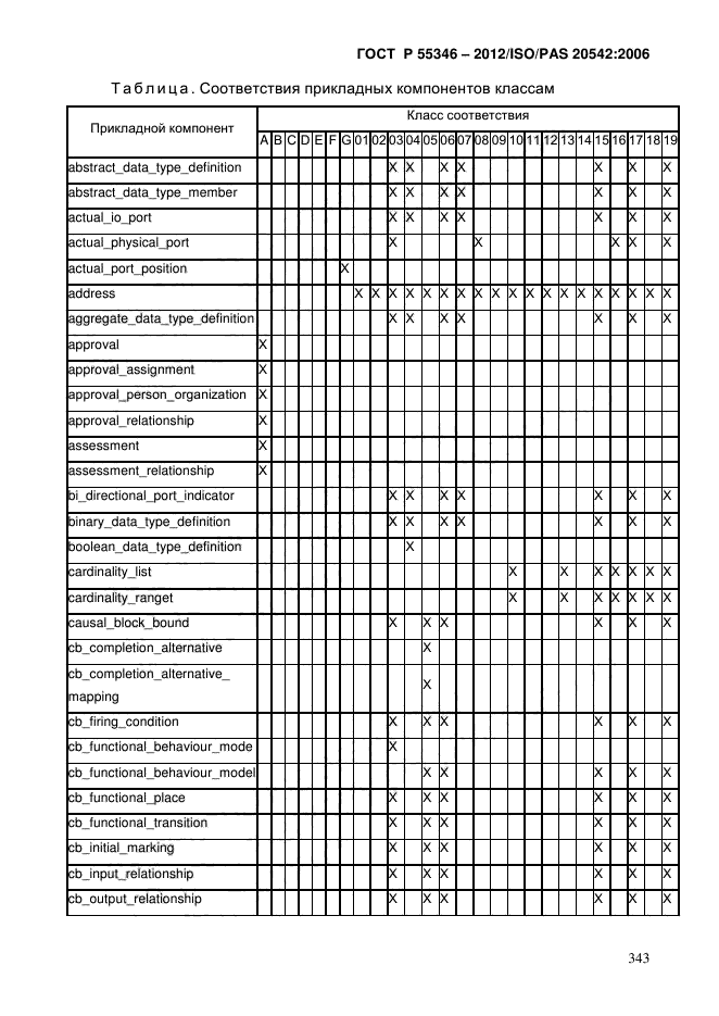 ГОСТ Р 55346-2012,  350.