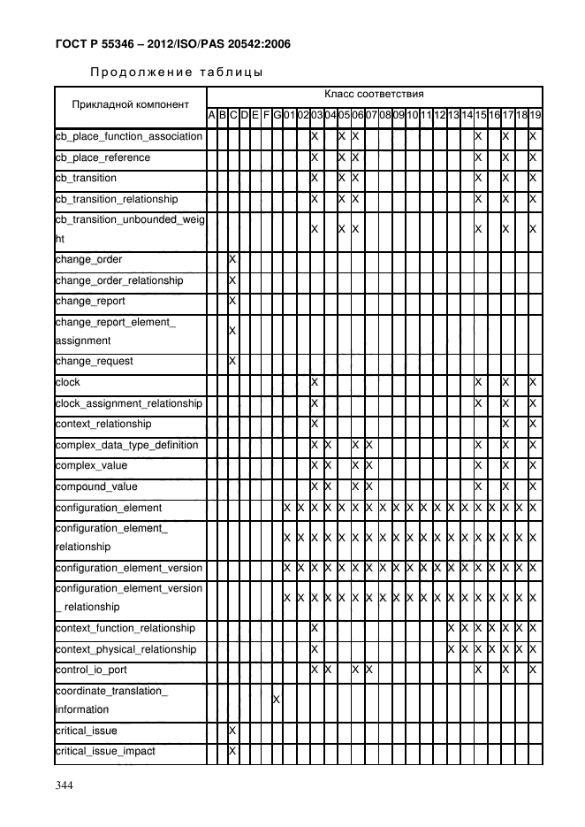 ГОСТ Р 55346-2012,  351.