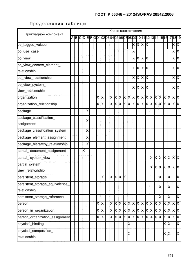 ГОСТ Р 55346-2012,  358.